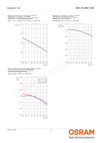 GW JTLMS1.EM-G9H1-XX57-1-60-1-R33 Datasheet Page 14