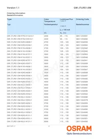 GW JTLRS1.EM-K2K5-A131-1-100-R18 Datasheet Page 2