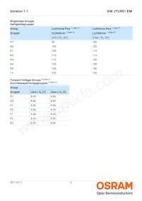 GW JTLRS1.EM-K2K5-A131-1-100-R18 Datasheet Pagina 6