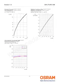 GW JTLRS1.EM-KZK3-A838-1-100-R18 Datasheet Page 13