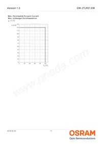 GW JTLRS1.EM-KZK3-A838-1-100-R18 Datasheet Page 15