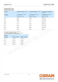 GW P7LL31.CM-QCQE-XX55-1-150-R18 Datenblatt Seite 5