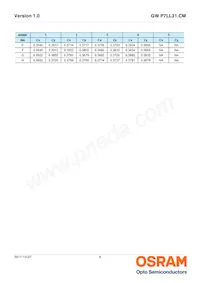 GW P7LL31.CM-QCQE-XX55-1-150-R18 Datasheet Page 8