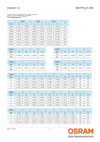 GW P7LL31.EM-QGQJ-XX55-1-150-R18 Datasheet Pagina 7