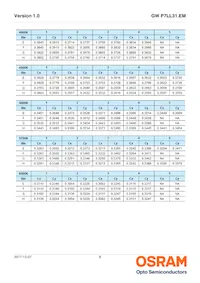 GW P7LL31.EM-QGQJ-XX55-1-150-R18 Datasheet Pagina 8