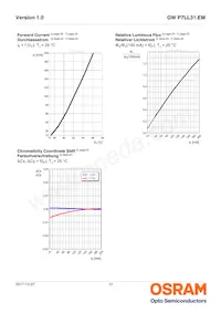 GW P7LL31.EM-QGQJ-XX55-1-150-R18 Datasheet Pagina 11