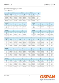 GW P7LL32.CM-QBQE-XX57-1-450-R18 Datasheet Page 7