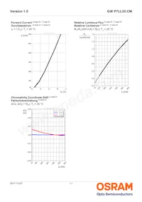 GW P7LL32.CM-QBQE-XX57-1-450-R18 데이터 시트 페이지 11