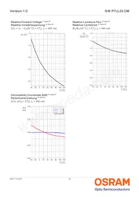 GW P7LL32.CM-QBQE-XX57-1-450-R18 데이터 시트 페이지 12