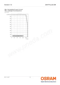 GW P7LL32.CM-QBQE-XX57-1-450-R18 Datenblatt Seite 13