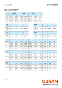 GW P7LL32.EM-QHQK-XX55-1-450-R18 Datasheet Pagina 7