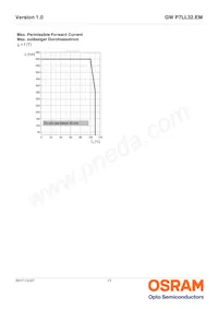 GW P7LL32.EM-QHQK-XX55-1-450-R18 Datasheet Page 13