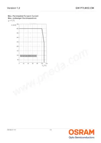 GW P7LM32.CM-QQQS-XX58-1-300-R18 Datasheet Page 13