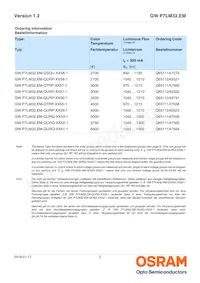 GW P7LM32.EM-QTRP-XX56-1-300-R18 Datasheet Page 2