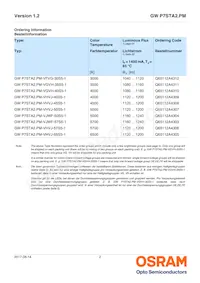 GW P7STA2.PM-QURQ-45S5-1-1400-R33 Datasheet Page 2