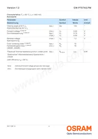 GW P7STA2.PM-QURQ-45S5-1-1400-R33 Datasheet Page 4
