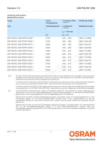 GW P9LR31.EM-PQPR-XX57-1-150-R18數據表 頁面 2