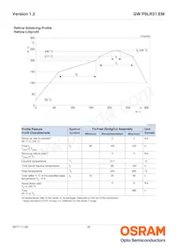 GW P9LR31.EM-PQPR-XX57-1-150-R18 Datasheet Page 16