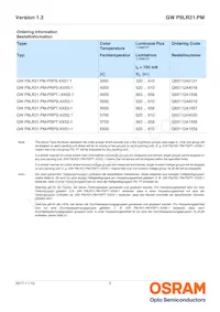 GW P9LR31.PM-PRPS-XX57-1-150-R18 Datasheet Page 2