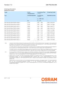 GW P9LR32.EM-PRPS-XX52-1-600-R18 Datasheet Pagina 2