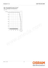 GW P9LR32.EM-PRPS-XX52-1-600-R18 Datenblatt Seite 13