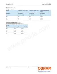 GW P9LR33.CM-NSNU-XX58-1-150-R18 데이터 시트 페이지 5