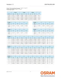 GW P9LR33.CM-NSNU-XX58-1-150-R18 Datasheet Pagina 7