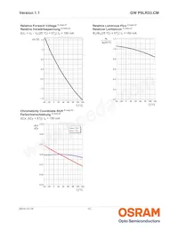 GW P9LR33.CM-NSNU-XX58-1-150-R18 Datasheet Page 12