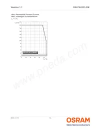 GW P9LR33.CM-NSNU-XX58-1-150-R18 데이터 시트 페이지 13