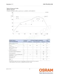 GW P9LR33.CM-NSNU-XX58-1-150-R18 Datasheet Pagina 16