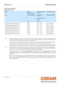 GW P9LR34.PM-M3M4-XX52-1-45-R18 Datasheet Pagina 2