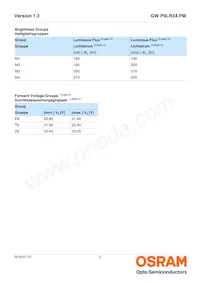 GW P9LR34.PM-M3M4-XX52-1-45-R18 데이터 시트 페이지 5