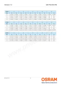 GW P9LR34.PM-M3M4-XX52-1-45-R18 Datasheet Pagina 8