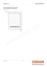 GW P9LR34.PM-M3M4-XX52-1-45-R18 Datasheet Page 13