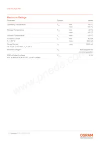 GW P9LR35.PM-M2M4-XX51-1-180-R18 Datasheet Pagina 3