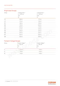 GW P9LR35.PM-M2M4-XX51-1-180-R18 데이터 시트 페이지 5