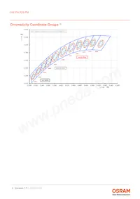 GW P9LR35.PM-M2M4-XX51-1-180-R18 Datasheet Pagina 6