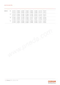 GW P9LR35.PM-M2M4-XX51-1-180-R18 Datasheet Pagina 9