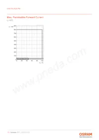 GW P9LR35.PM-M2M4-XX51-1-180-R18 Datasheet Pagina 13