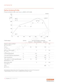 GW P9LR35.PM-M2M4-XX51-1-180-R18 Datasheet Page 16