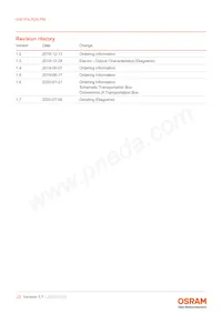 GW P9LR35.PM-M2M4-XX51-1-180-R18 Datasheet Pagina 23