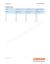GW P9LRS2.EM-PPPR-40S5 Datasheet Page 5