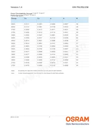 GW P9LRS2.EM-PPPR-40S5 Datasheet Pagina 7