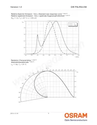 GW P9LRS2.EM-PPPR-40S5 데이터 시트 페이지 9