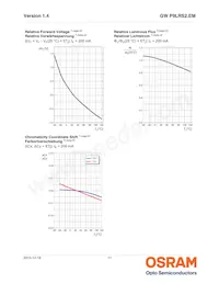 GW P9LRS2.EM-PPPR-40S5 데이터 시트 페이지 11