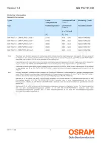 GW P9LT31.CM-PPPR-XX55-1-150-R18 Datasheet Page 2