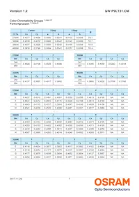 GW P9LT31.CM-PPPR-XX55-1-150-R18 Datasheet Page 7