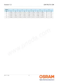 GW P9LT31.CM-PPPR-XX55-1-150-R18 데이터 시트 페이지 8