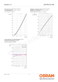 GW P9LT31.CM-PPPR-XX55-1-150-R18 데이터 시트 페이지 11