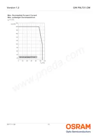 GW P9LT31.CM-PPPR-XX55-1-150-R18數據表 頁面 13